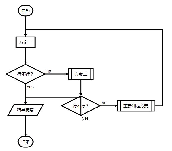 vscode 编写Markdown文件_第16张图片