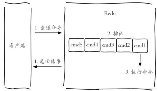 执行步骤