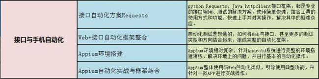 8年软件测试工程师感悟——写给还在迷茫中的朋友