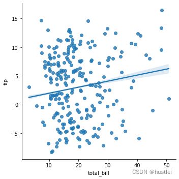 regplot4_jitter