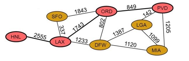 airports-weighted-graph.jpg