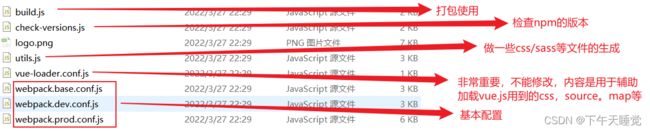 前端学习笔记 webpack及命令文件结构_第2张图片
