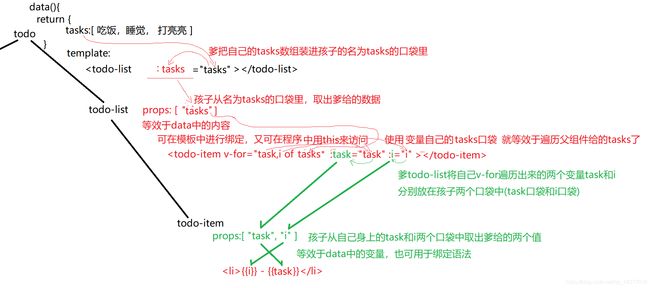 Vue全面知识点速查_第15张图片