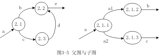 数据流图的画法转载 - 扬扬 - yang_ping111的博客