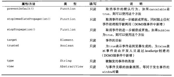 【JS】395-重温基础:事件_第6张图片