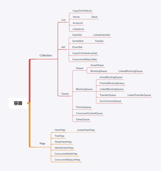 这些大厂面试真题你能答出来，年薪至少30-50W，想不想挑战一下？