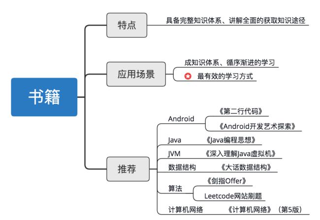 示意图