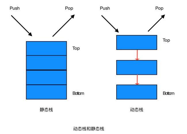 栈的分类.png