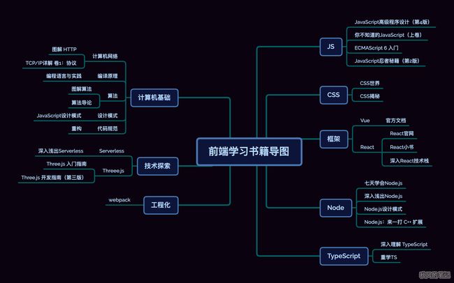 前端学习书籍导图-1