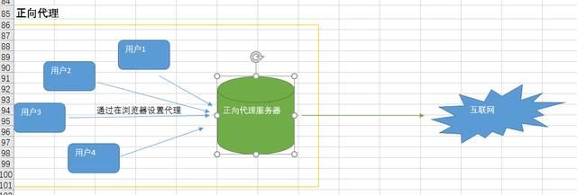 十分钟让你学会LNMP架构负载均衡