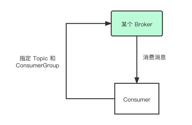 RocketMQ Consumer 启动时都干了些啥?_第1张图片