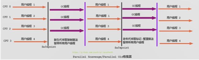 垃圾回收器分类_第12张图片