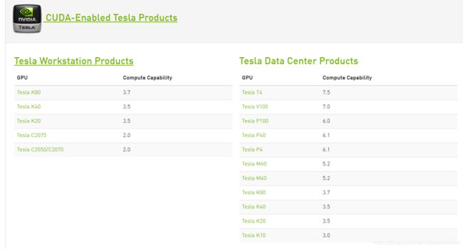 Tesla显卡计算能力