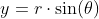 y = r \cdot \sin(\theta)