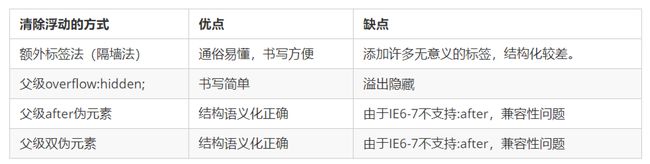 CSS复习总结(29-31st)_第38张图片