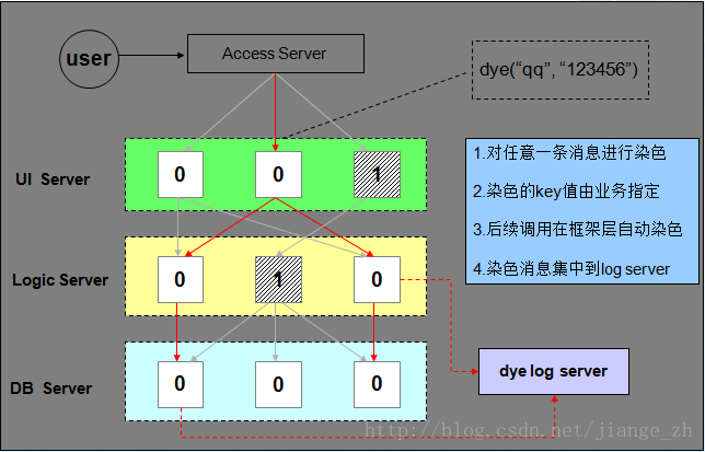 这里写图片描述