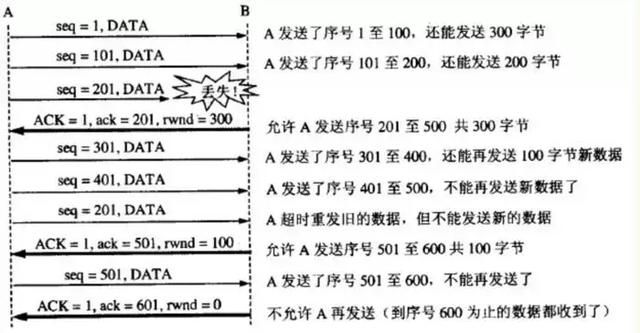 「每日分享」关于TCP/IP，必须知道的十个知识点