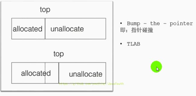 垃圾回收器分类_第18张图片