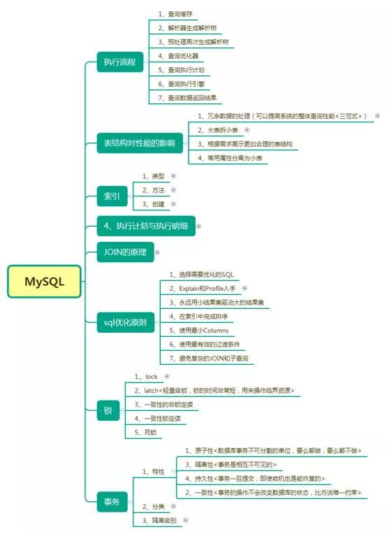 并发+JVM+Redis+MySQL+分布式+微服务等及阿里等大厂最新面试问答