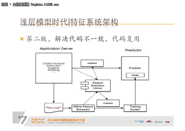 包勇军：京东广告推荐机器学习系统实践