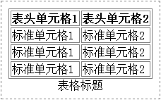 表格加入边框