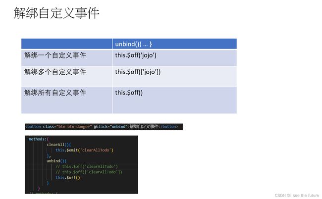 【Vue实践】尚硅谷张天禹Vue学习笔记(更新至第86课)-20221126~20221212_第85张图片