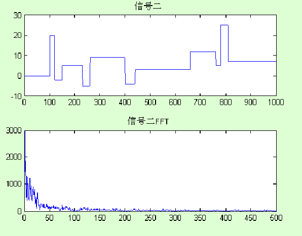 七中滤波方法测试matlab实现（转） - 夏衡 - 槿の伊甸