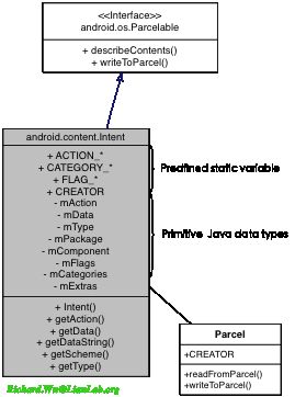 Android应用程序开发以及背后的设计思想深度剖析