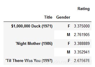 movie data merge average gender