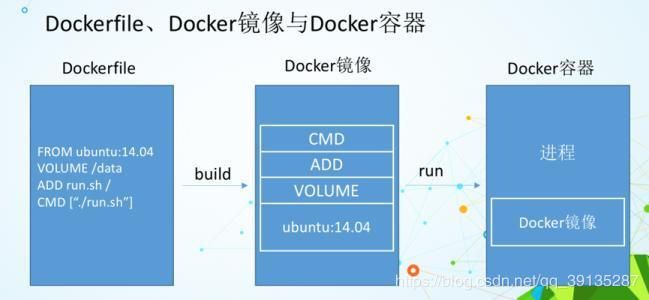 三者之间的关系图