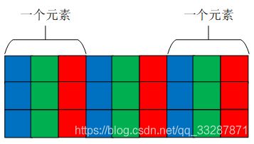 三通道3*3矩阵存储方式