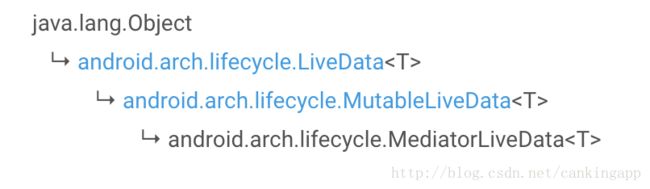 LiveData