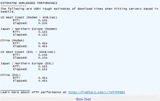 statistics