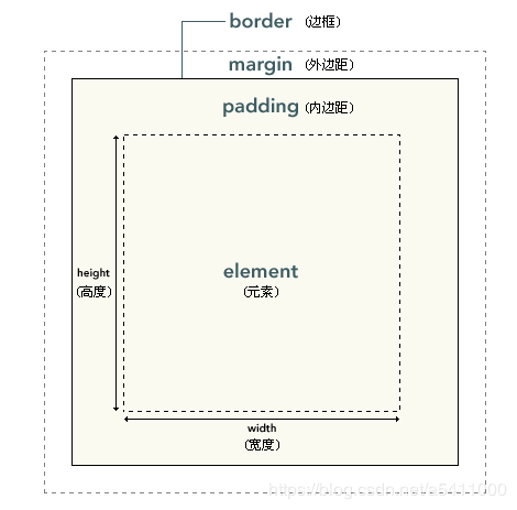 从头开始学前端_第1张图片