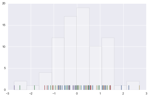 用 Seaborn 画出好看的分布图（Python）