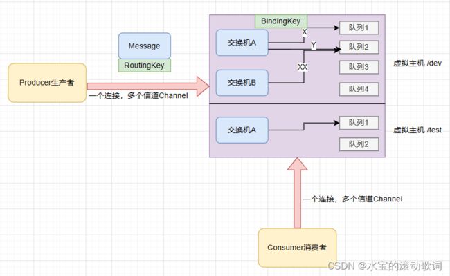 外链图片转存失败,源站可能有防盗链机制,建议将图片保存下来直接上传