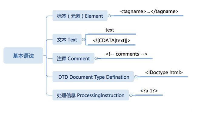 重读HTML_第5张图片