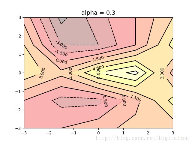 alpha=0.3