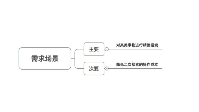 示意图