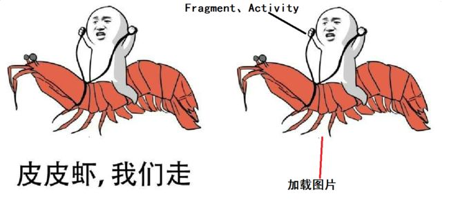 皮皮虾和Glide类比