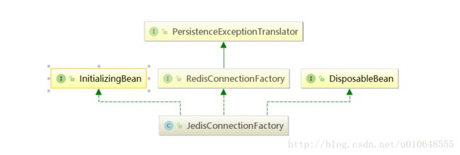 JedisConnectionFactory类图