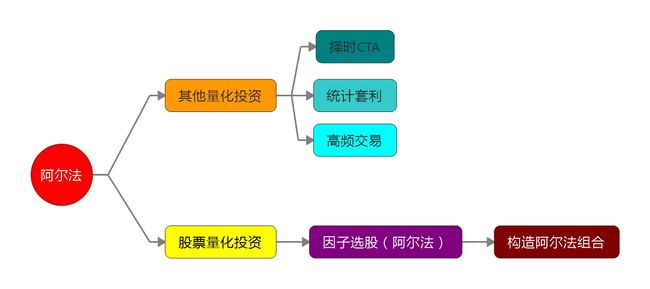 阿尔法定义_(2).jpeg