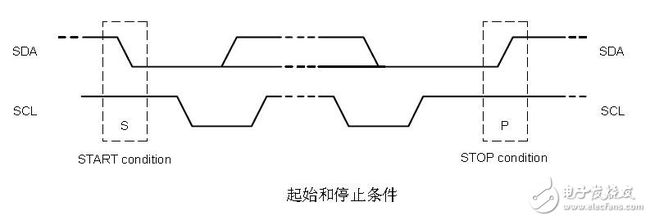 i2c时序图的详细讲解