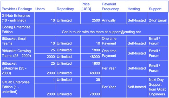 Paid Self-Hosted Plans