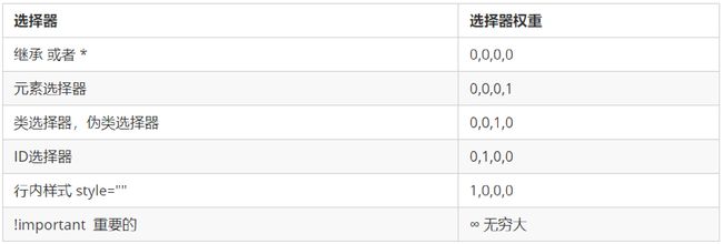 CSS复习总结(29-31st)_第21张图片
