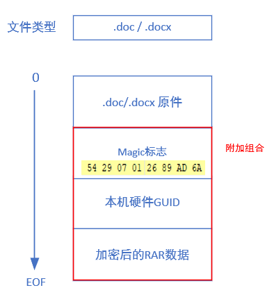 Darkhotel组织渗透隔离网络的Ramsay组件分析