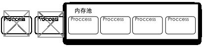 Android应用程序开发以及背后的设计思想深度剖析