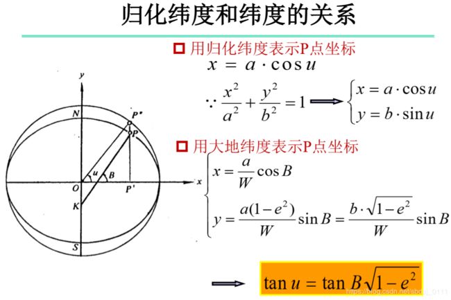 归化纬度