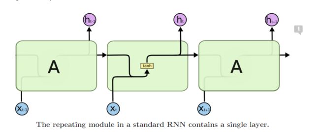 LSTM