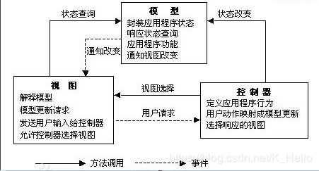 来源百度